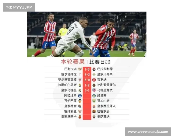 皇马豪取五连胜领跑西甲积分榜展现强势统治力 皇马豪取五连胜领跑西甲积分榜展现强势统治力